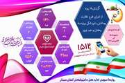 اینفوگرافیک 15 روزه تشدید نظارت بهداشتی نوروز 1404
