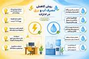 پویش نقش من