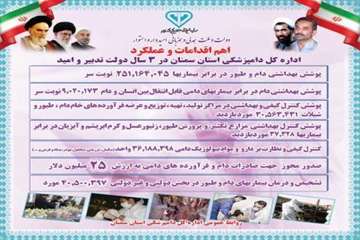 شرکت اداره کل دامپزشکی استان سمنان در نمایشگاه  هفته دولت 3/6/95