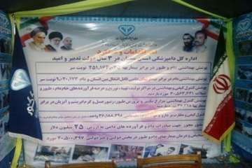 شرکت اداره کل دامپزشکی استان سمنان در نمایشگاه  هفته دولت 3/6/95